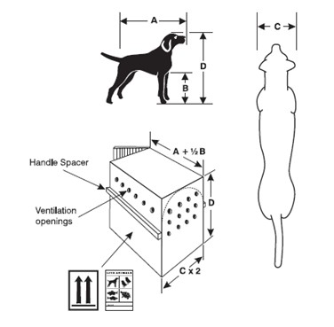 Flygodkendte transportkasser til hunde. af hunde på fly? Hvad siger